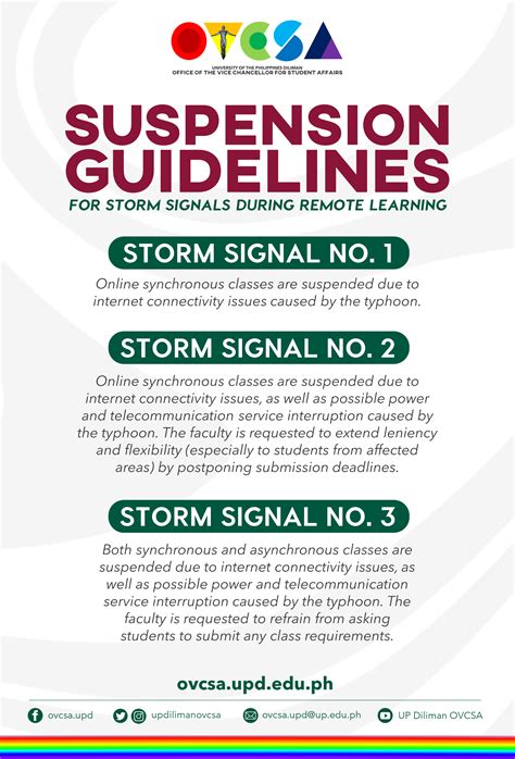 New Guidelines in Suspension of Classes and Work in  .